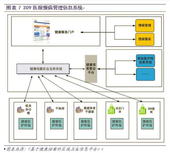 慢病管理面臨三大挑戰(zhàn)，軟件開發(fā)如何破局？